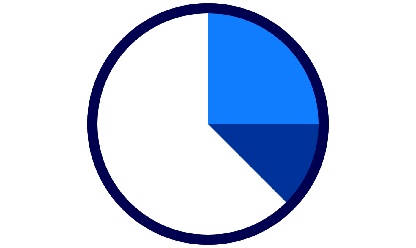 Factsheets