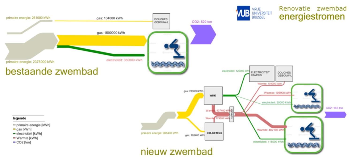 2022_Living Campus Walk_Schema door Jozef Stoffels en Sven De Bruyn van het zwembad_Etterbeek_VUB 2022_Living Campus Walk_Schema door Jozef Stoffels en Sven De Bruyn van het zwembad_Etterbeek_VUB
