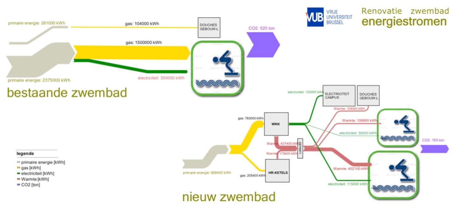 2022_Living Campus Walk_Schema door Jozef Stoffels en Sven De Bruyn van het zwembad_Etterbeek_VUB