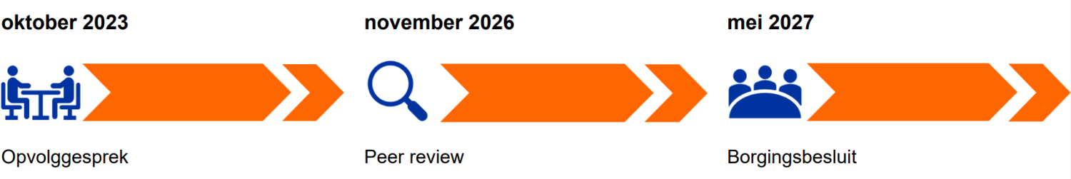 2022_Farmaceutische_wetenschappen_Kwaliteitscyclus_VUB 2022_Farmaceutische_wetenschappen_Kwaliteitscyclus_VUB