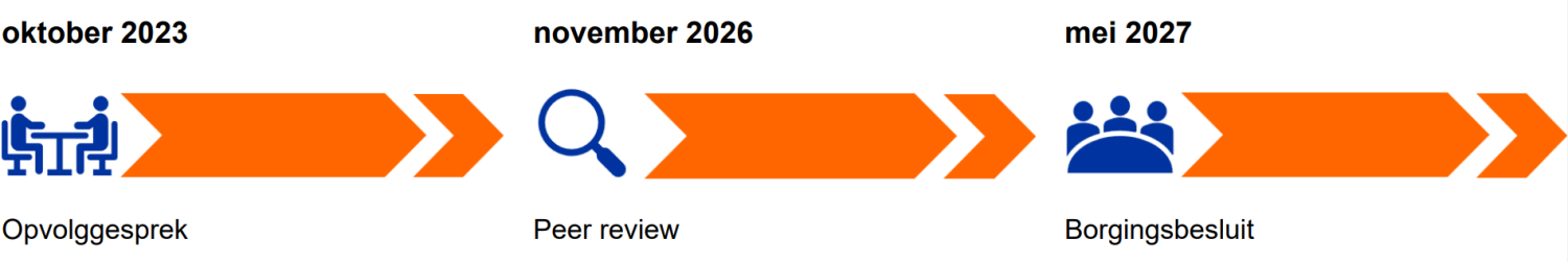 2022_Farmaceutische_wetenschappen_Kwaliteitscyclus_VUB