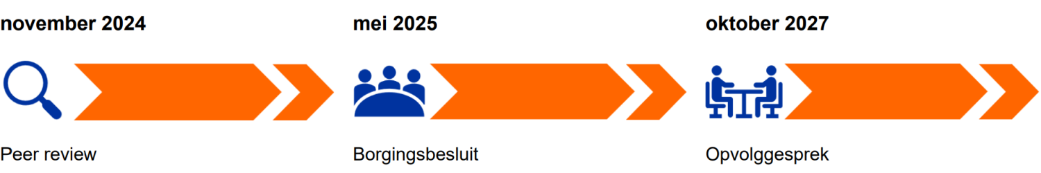2022_Geografie_Kwaliteitscyclus_VUB 2022_Geografie_Kwaliteitscyclus_VUB