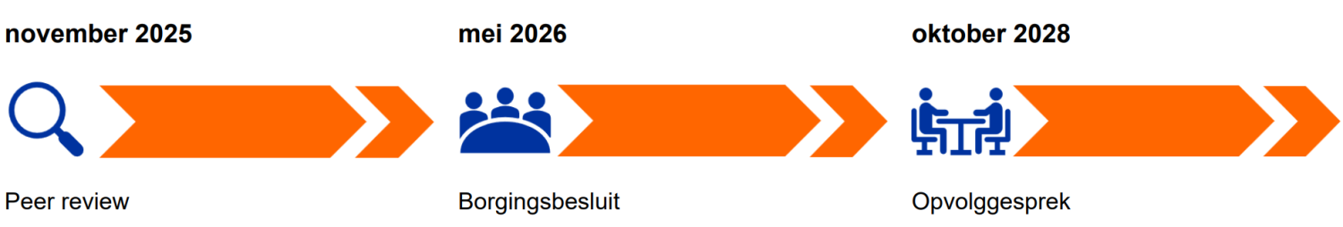 2022_Gerontologie_Kwaliteitscyclus_VUB 2022_Gerontologie_Kwaliteitscyclus_VUB