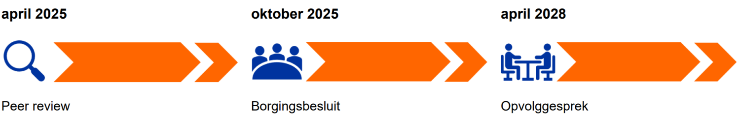 Naam 2022_Management_&_beleid_van_de_gezondheidszorg_Kwaliteitscyclus_VUB Naam 2022_Management_&_beleid_van_de_gezondheidszorg_Kwaliteitscyclus_VUB