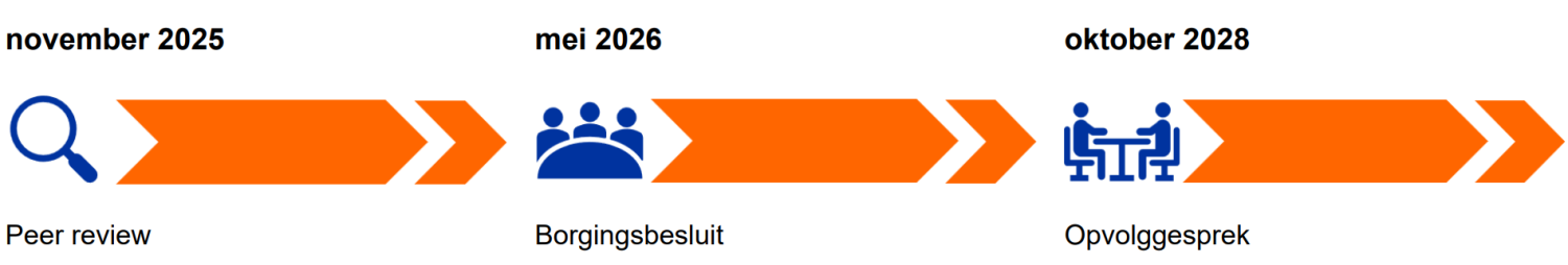 2022_Sociaal_recht_Kwaliteitscyclus_VUB