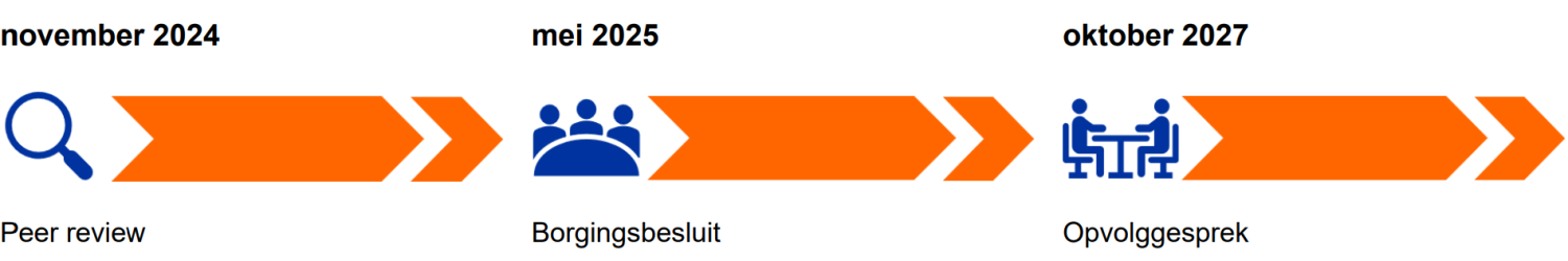 2022_Stedenbouw_en_ruimtelijke_planning_Kwaliteitscyclus_VUB