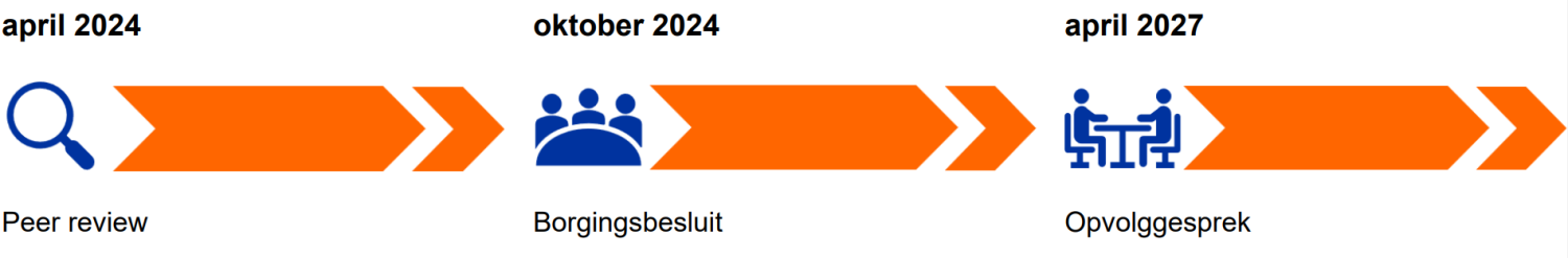 2022_Taal-_en_letterkunde_Kwaliteitscyclus_VUB 2022_Taal-_en_letterkunde_Kwaliteitscyclus_VUB