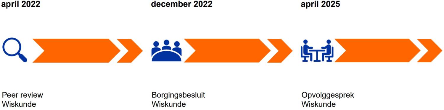 2023_Wiskunde_Kwaliteitscyclus_VUB Kwaliteitscyclus Wiskunde