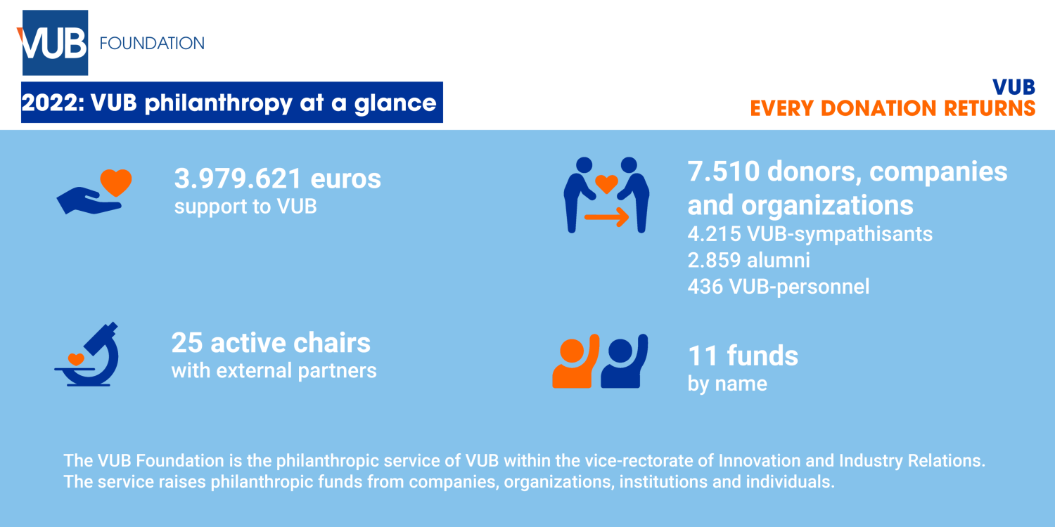 Infographic Foundation figures 2022