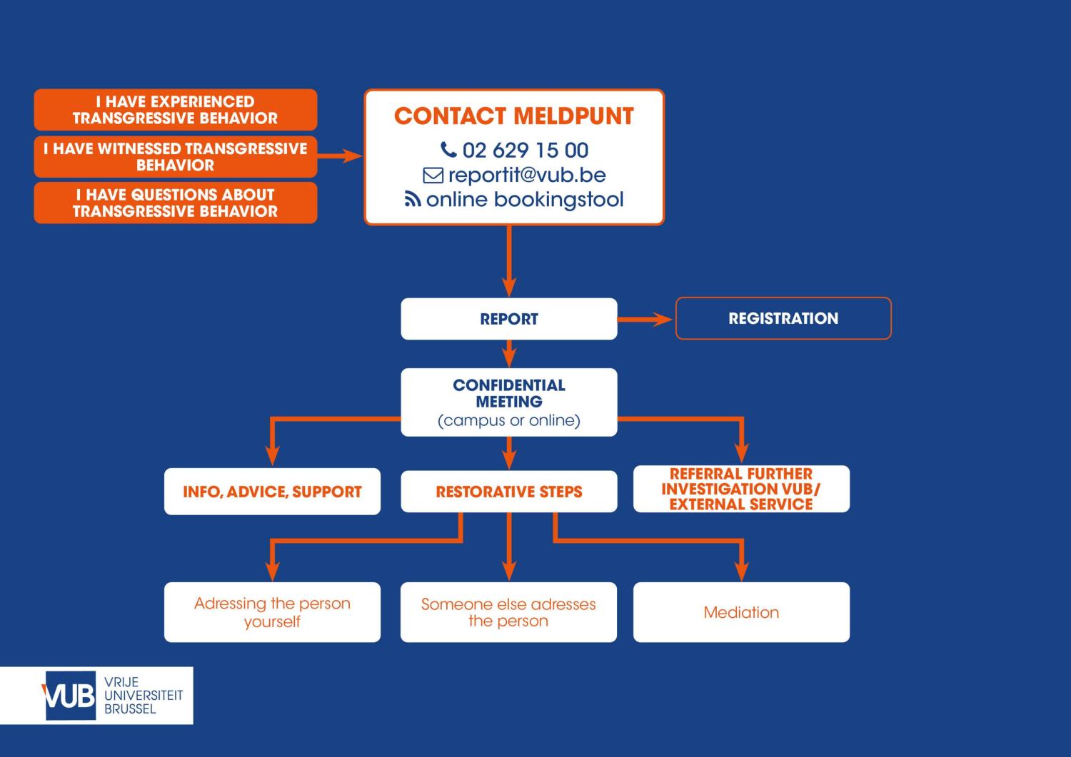 How the Helpline works
