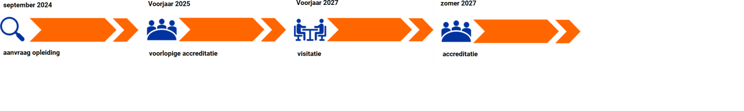 Cyclus kwaliteitscontrole master basisonderwijs