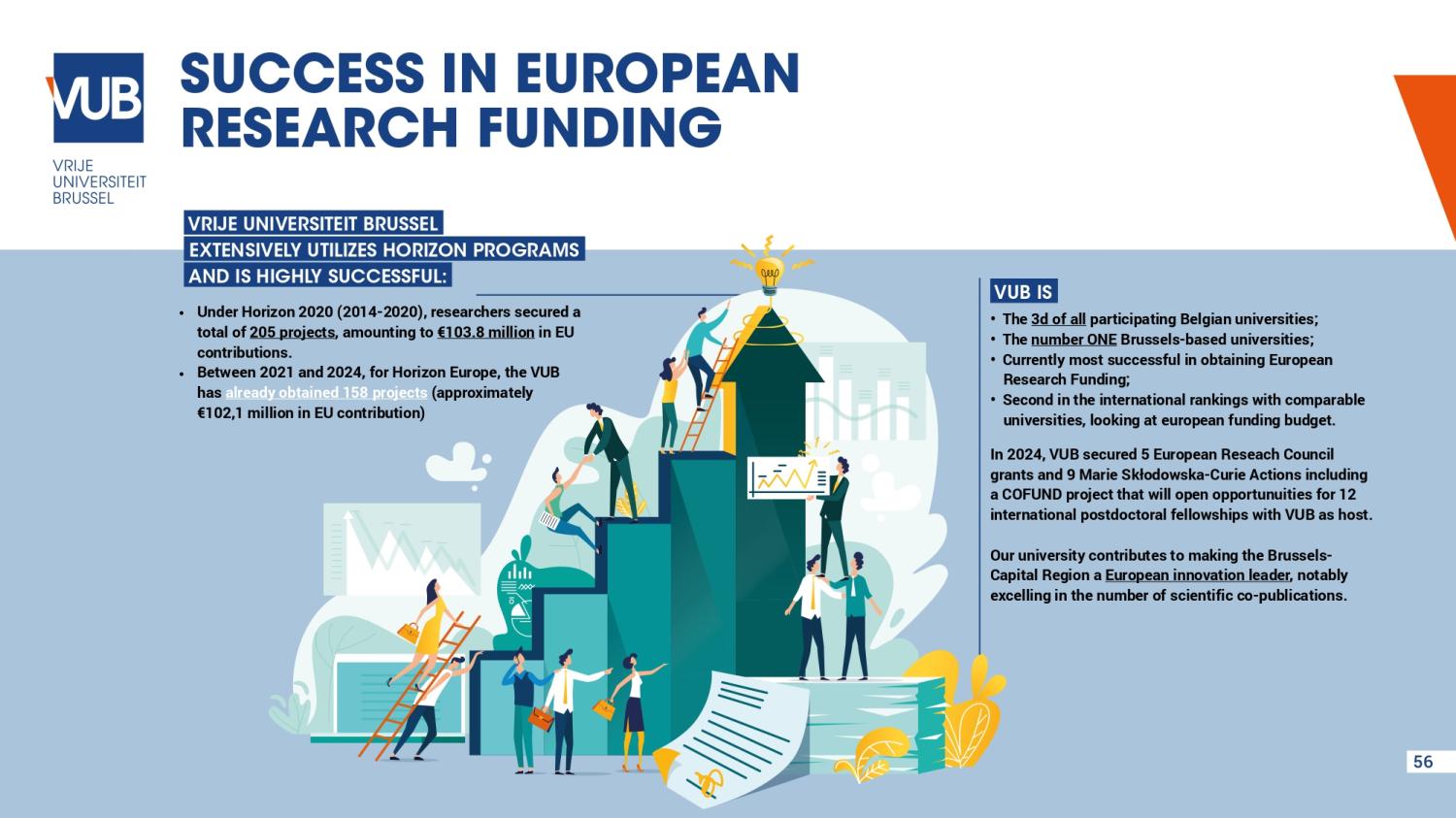Succes in Europese financiering