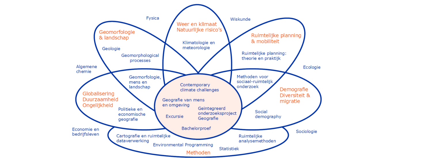 2025_VisualGeografie_WE_Etterbeek_MainCampus_VUB.png