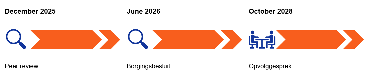 2025_Kwaliteitscyclus_Sociaal Recht 2025_Kwaliteitscyclus_Sociaal Recht