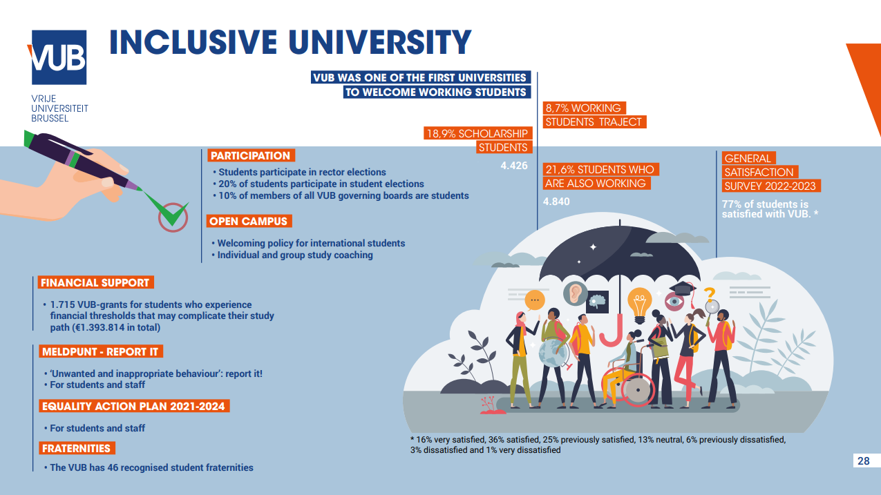 Inclusive university facts & figures