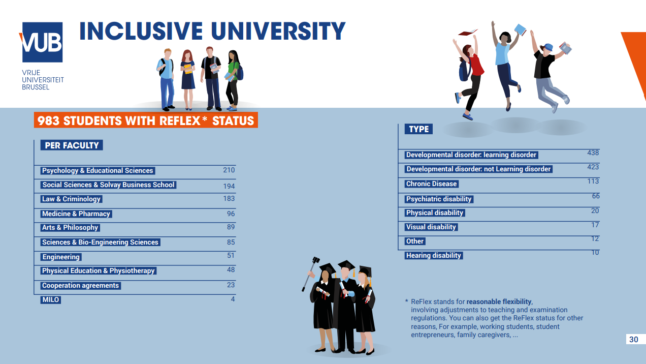 Inclusive university facts & figures