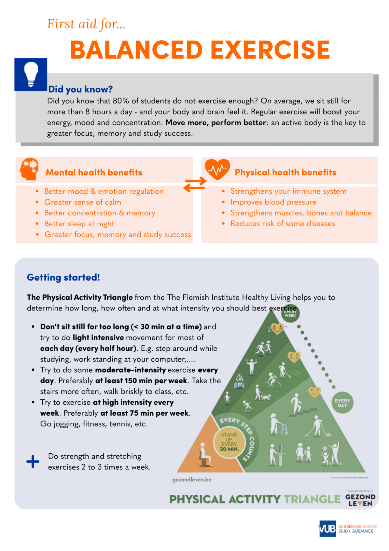 Infographic about balanced exercise