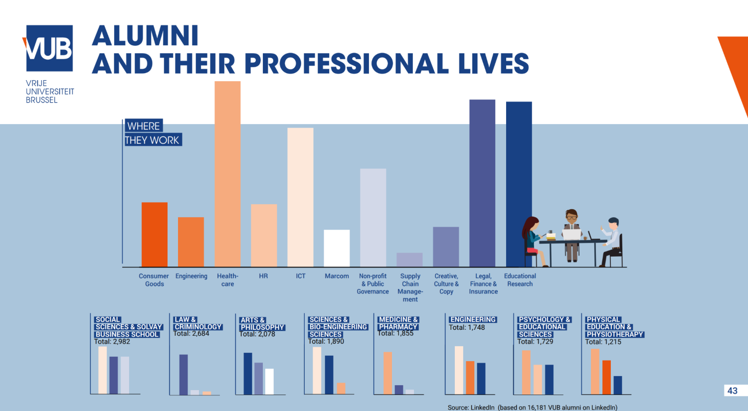 Alumni and their professional lives