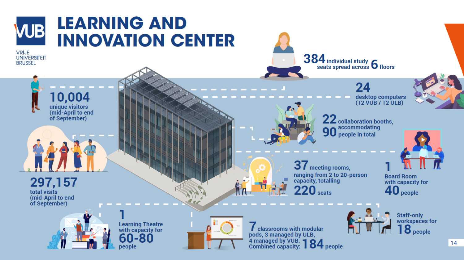 2024-2025 Facts & figures LIC