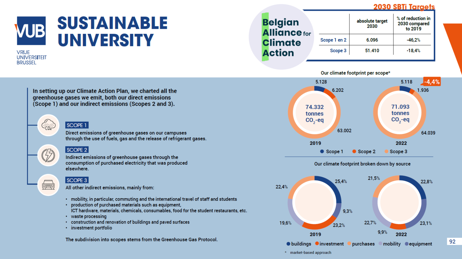 2024-2025 Facts & figures Sustainable university