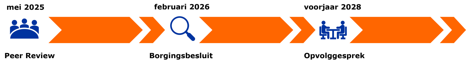 2026_Kwaliteitscyclus_Georgrafie