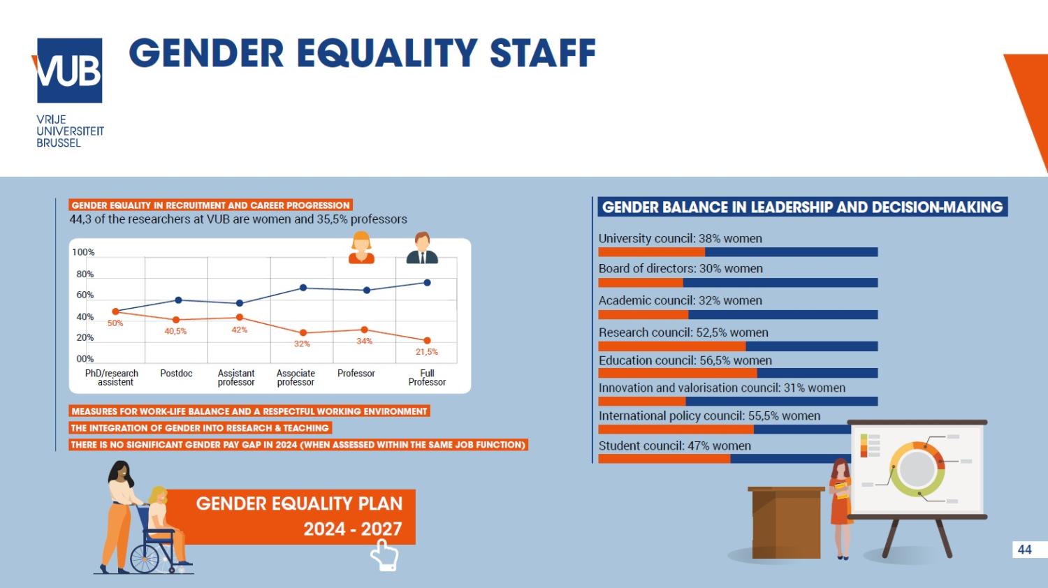 Facts & figures gendergelijkheid VUB