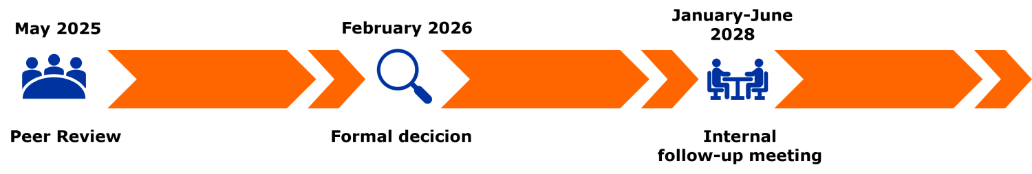 2026_Kwaliteitscyclus_Biology