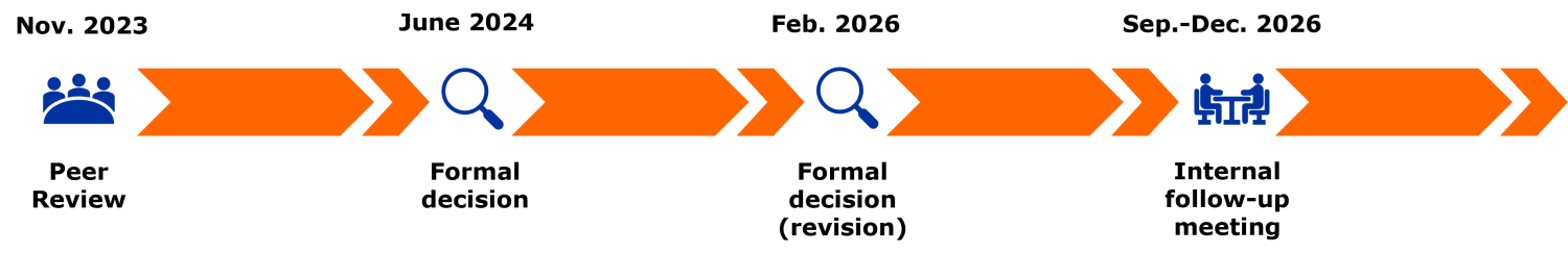 2026_Kwaliteitscyclus_Euromaster