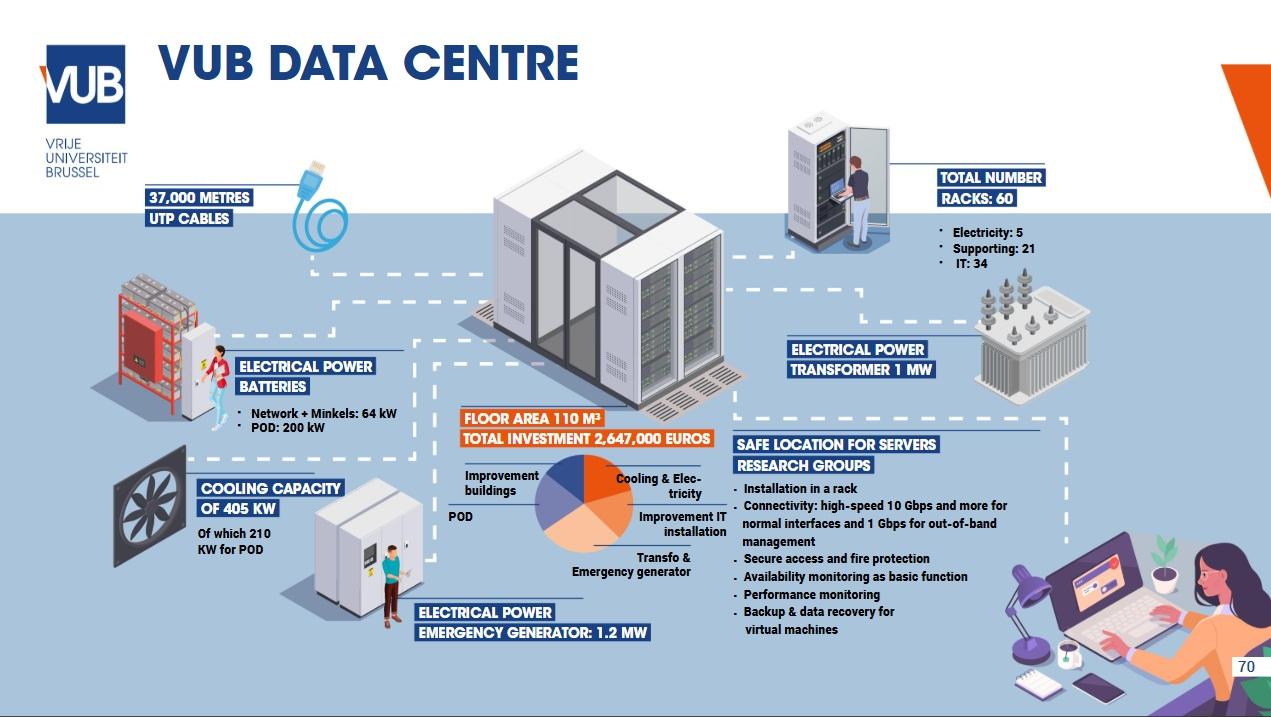 2026 data centre