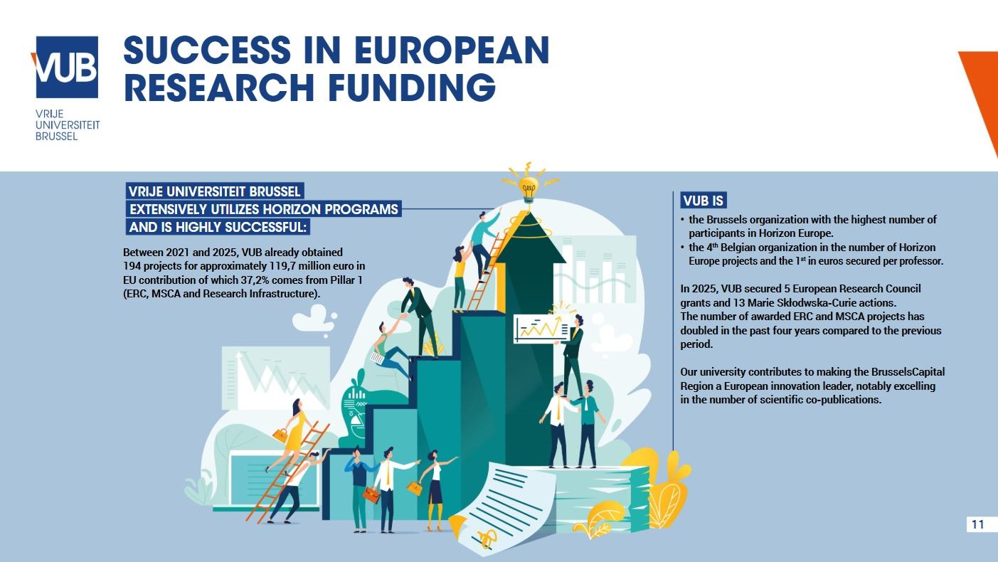 2026 European funding Facts and figures