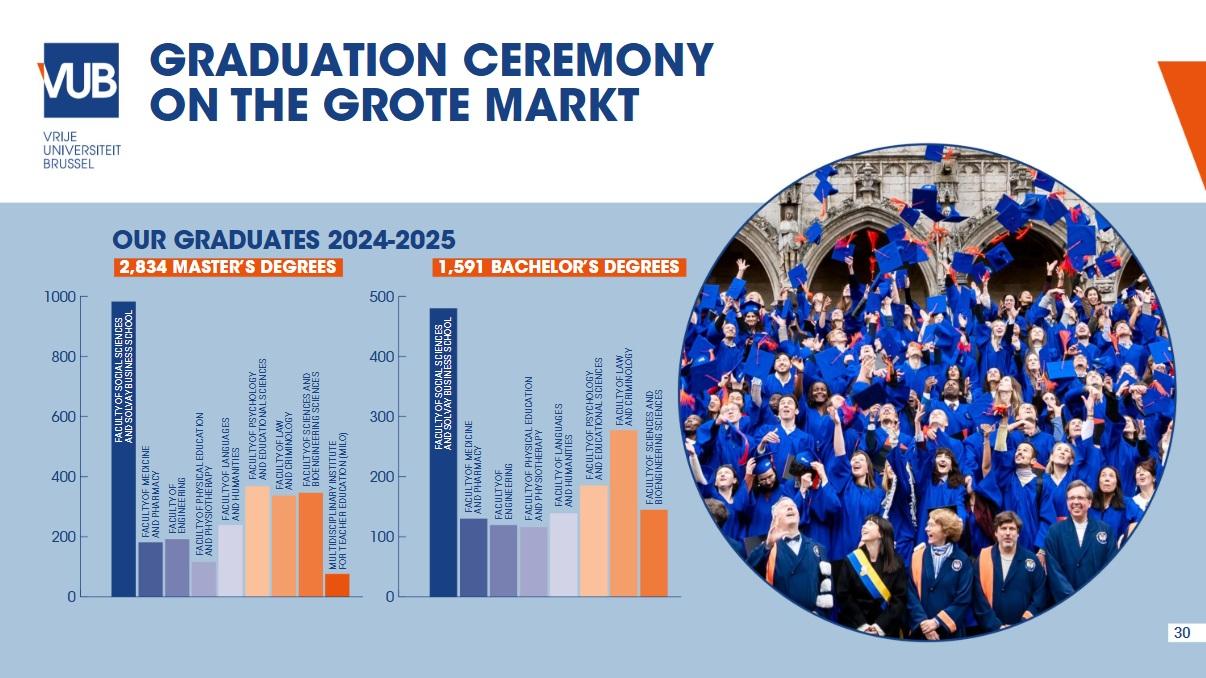 2026 graduation ceremony facts and figures