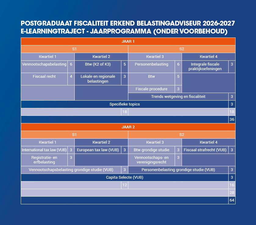 PG Fiscaliteit