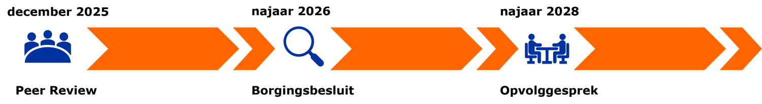 2026_Kwaliteitscyclus_Geneeskunde