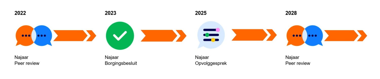 2026_Kwaliteitscyclus