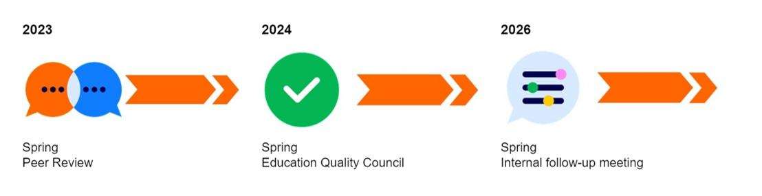 2026_Quality cycle CW-TI