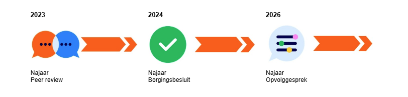 2026_Kwaliteitscyclus