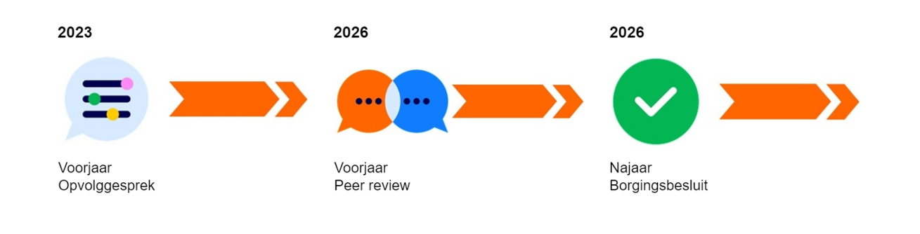 2026_Kwaliteitscyclus_PolSoc