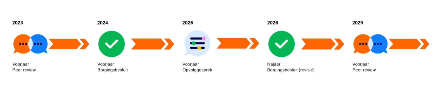 2026_Kwaliteitscyclus