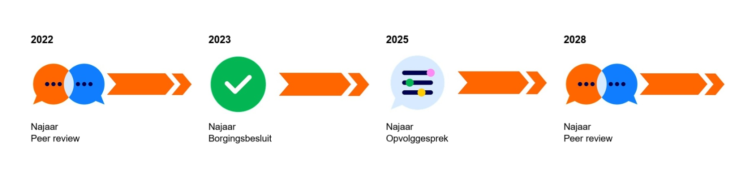 2026_Kwaliteitscyclus_TEW