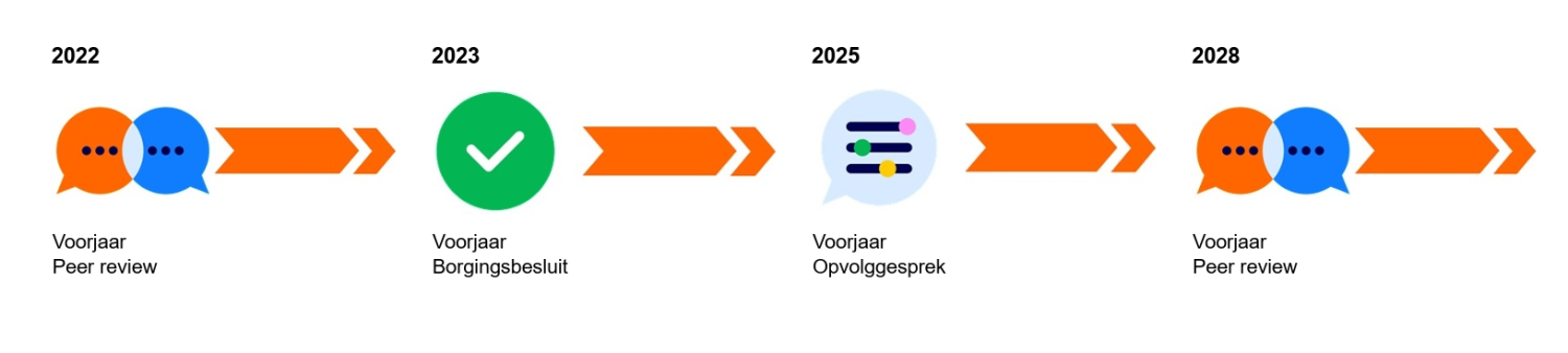 2026_Kwaliteitscyclus