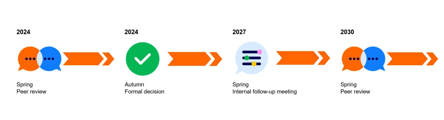 2026_Quality cycle