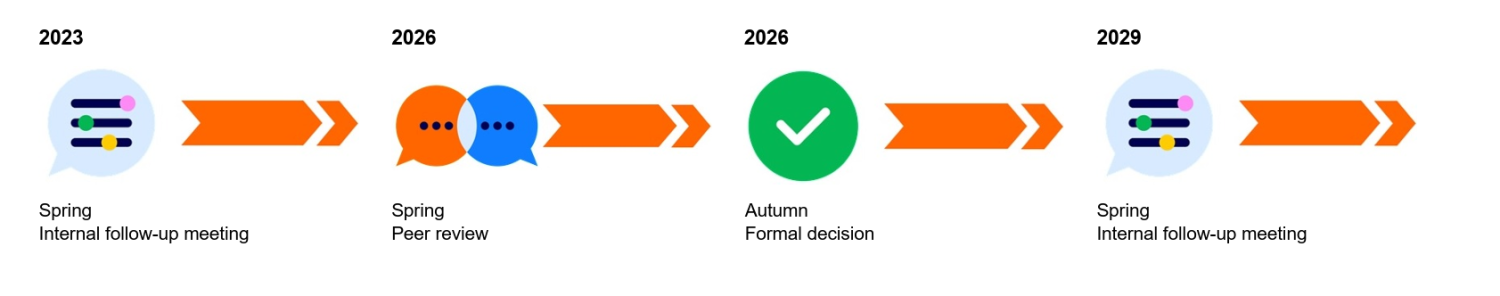 2026_Quality cycle