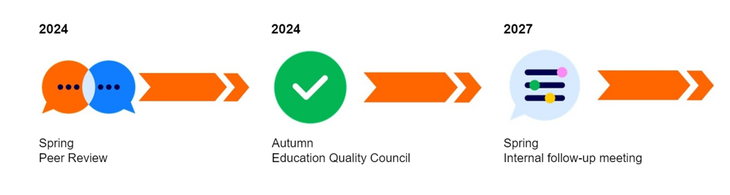 2026_Kwaliteitscyclus_Disaster Medicine