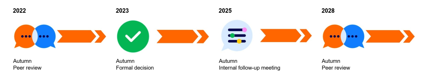 2026_Quality cycle