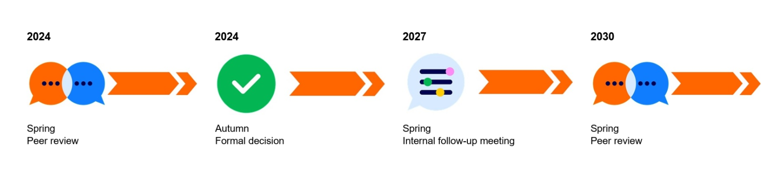 2026_Quality cycle