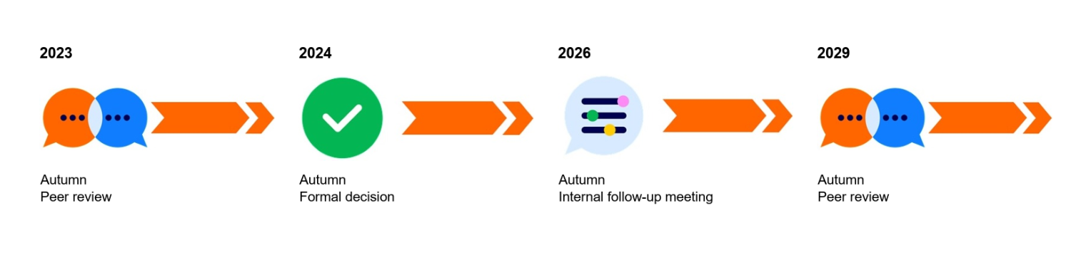 2026_Quality cycle