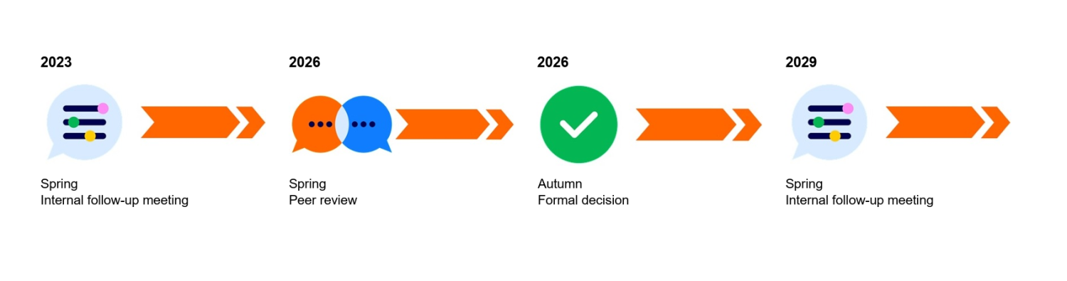 2026_Quality cycle