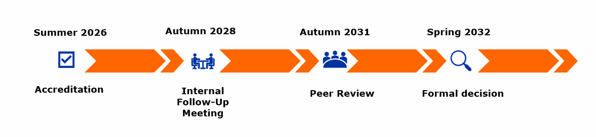 2026_Quality cycle