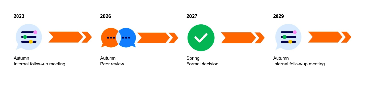 2026_Quality cycle