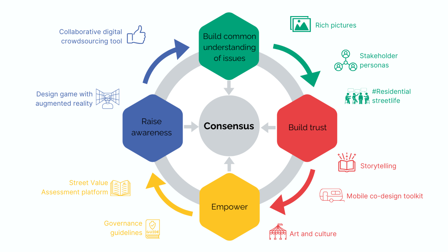 livinglab streetforum (c) Mobilise Research Group_VUB.png